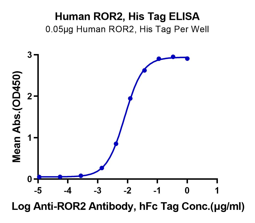 Human ROR2/NTRKR2 Protein (LTP10903)
