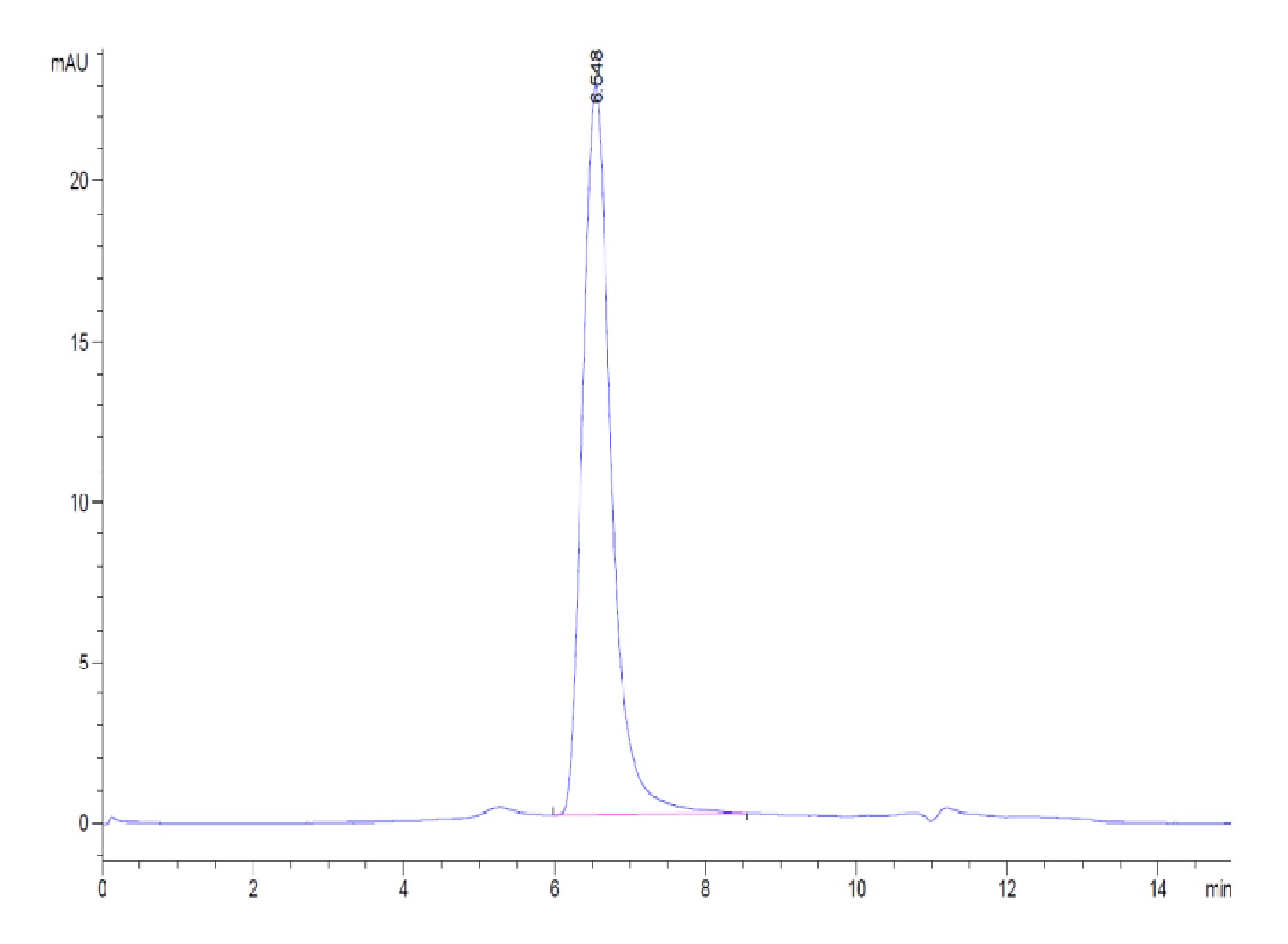 Human DKK3 Protein (LTP10907)