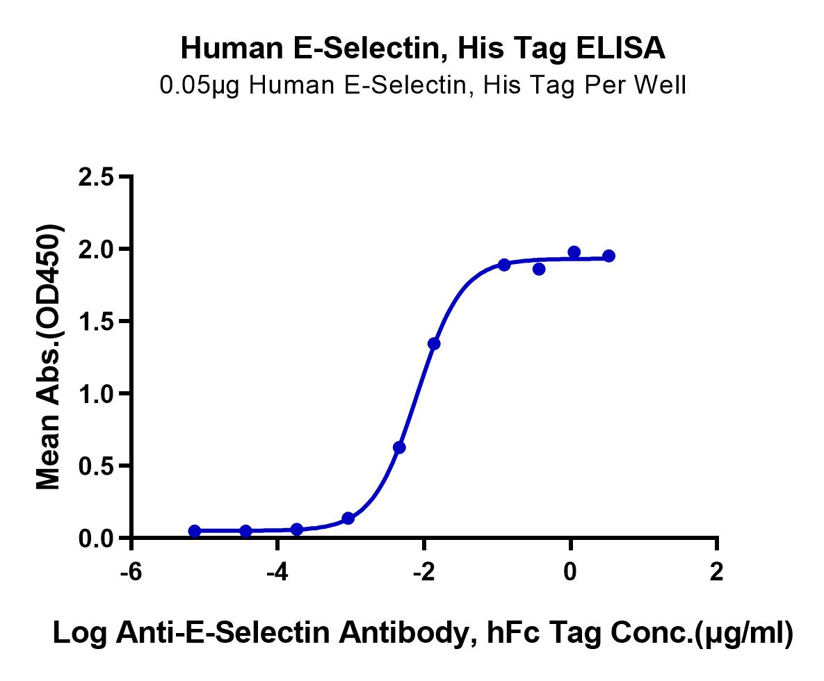 Human E-Selectin/CD62E Protein (LTP10908)