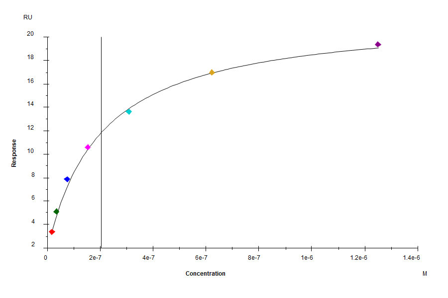 Human Nectin-3/CD113 Protein (LTP10911)