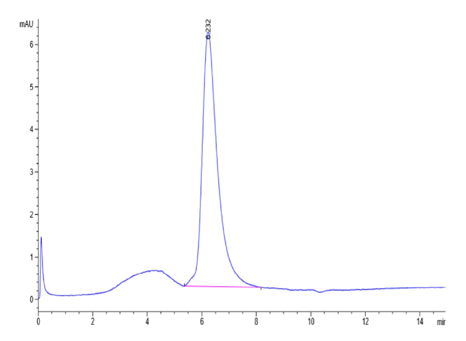 Human LILRA2/CD85h/ILT1 Protein (LTP10913)