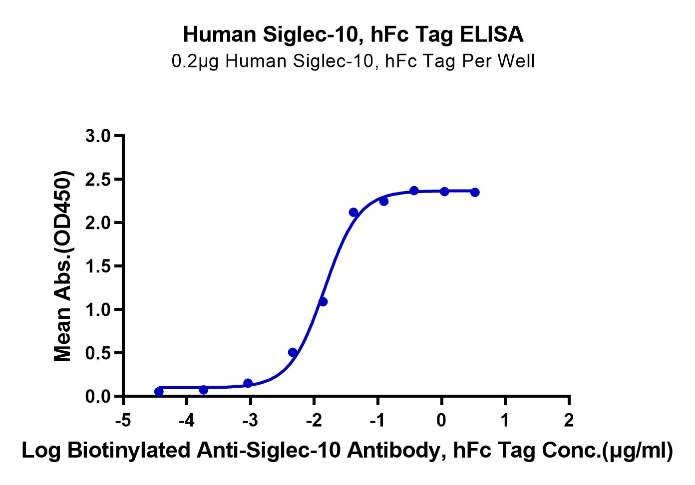 Human Siglec-10 Protein (LTP10915)