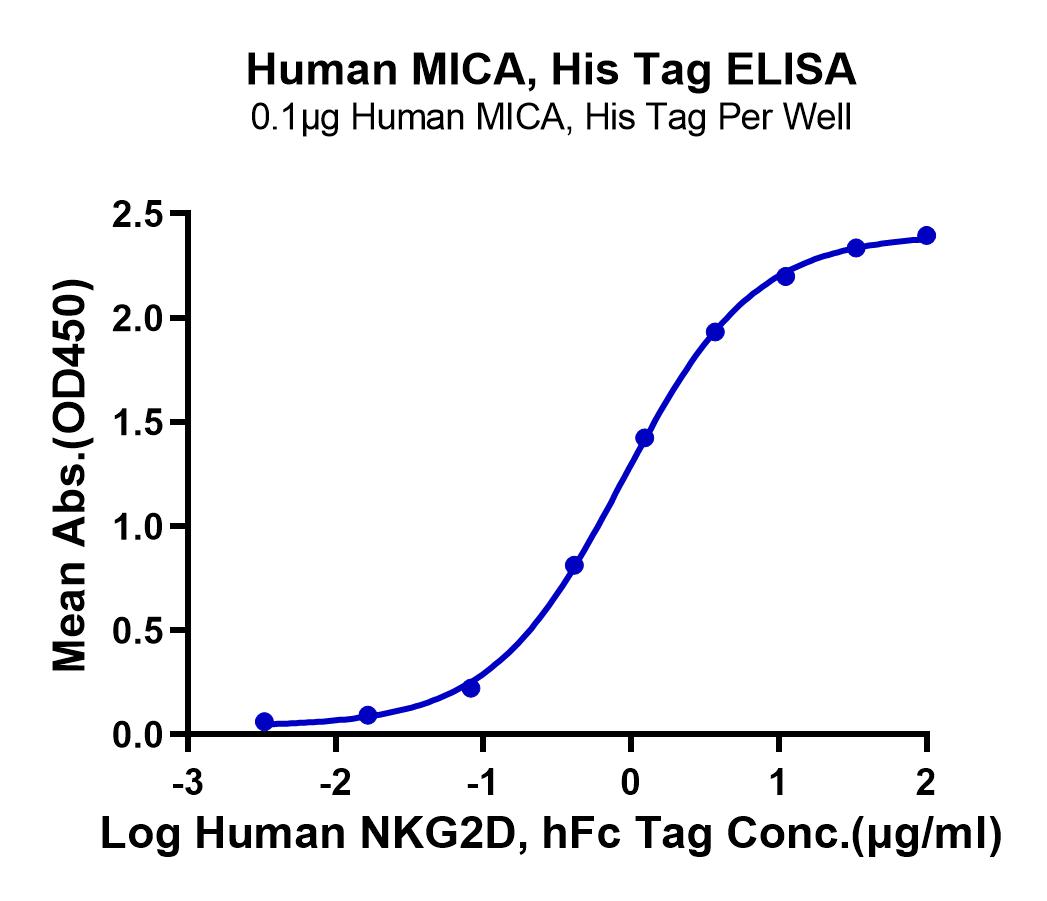Human MICA Protein (LTP10916)