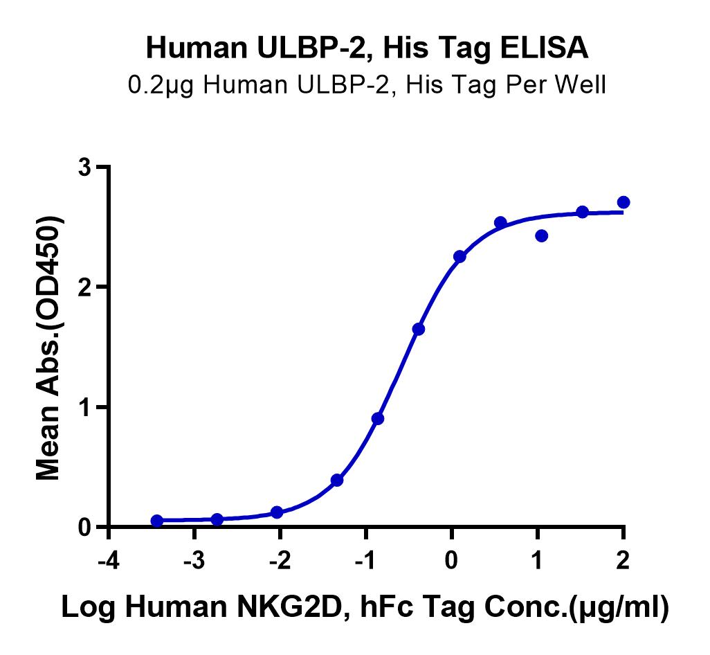 Human ULBP-2 Protein (LTP10918)