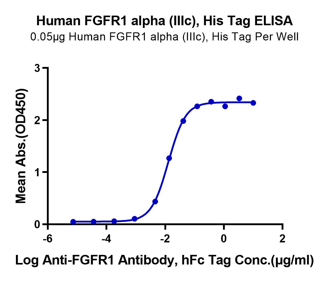 Human FGFR1 alpha (IIIc) Protein (LTP10923)
