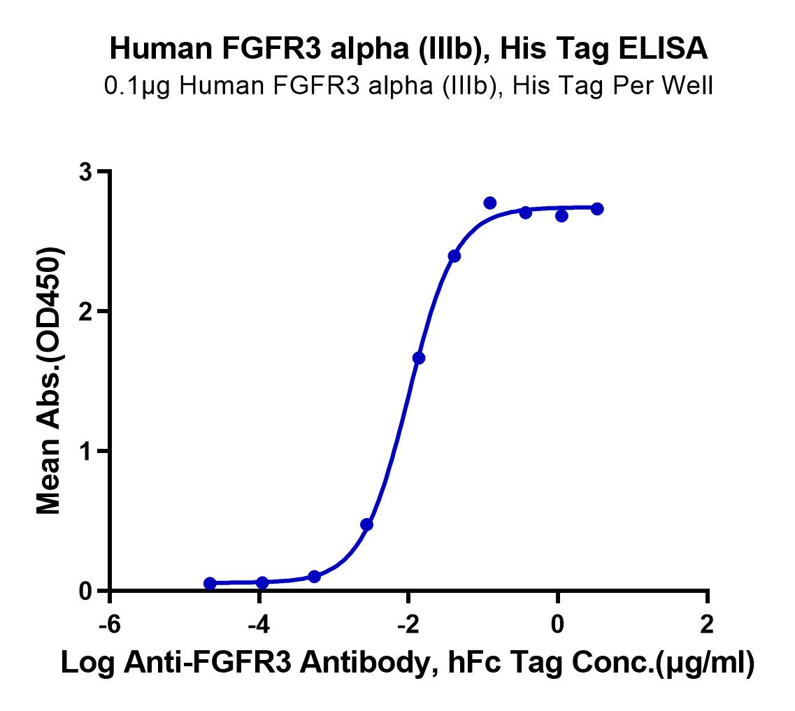 Human FGFR3 alpha (IIIb) Protein (LTP10926)