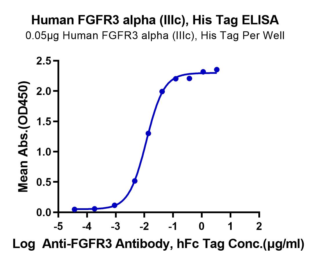 Human FGFR3 alpha (IIIc) Protein (LTP10927)