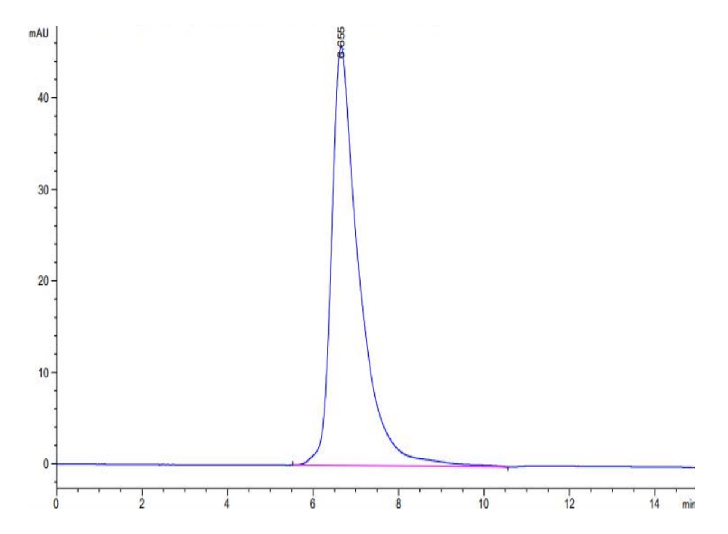 Human IL-2 R gamma/CD132 Protein (LTP10930)