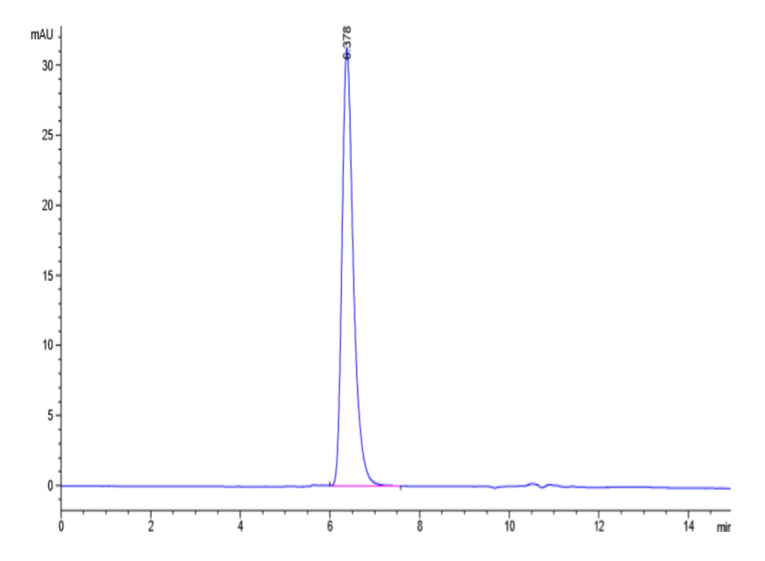 Human SIRP Gamma/CD172g Protein (LTP10932)