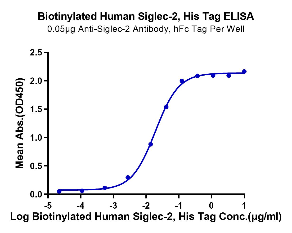 Biotinylated Human Siglec-2/CD22 Protein (LTP10936)