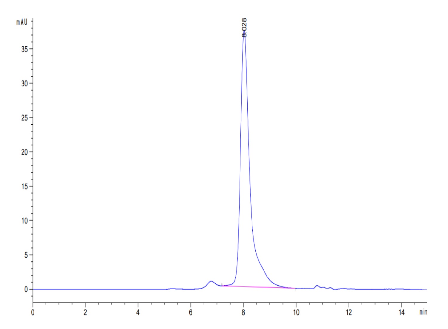 Human Notch 3 Protein (LTP10944)