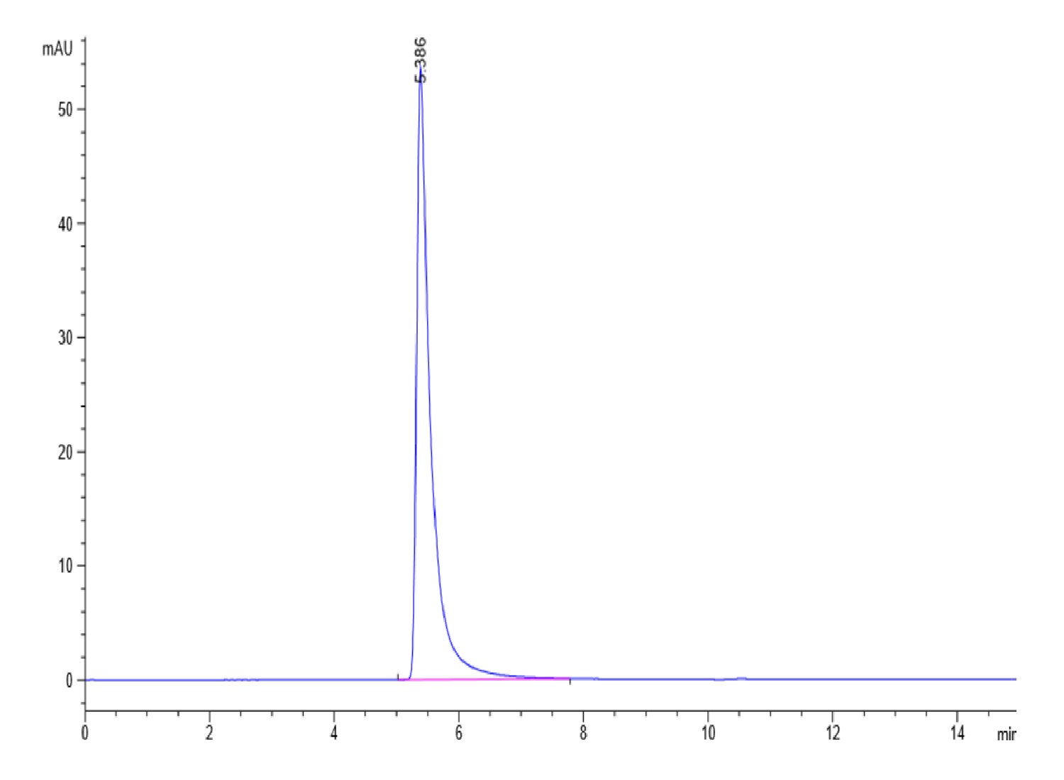 SARS Spike S1 Protein (LTP10955)