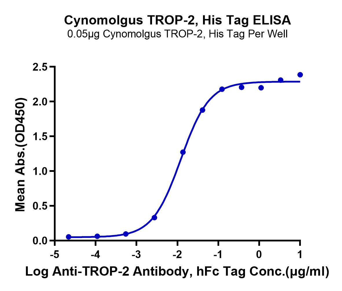 Cynomolgus TROP-2/TACSTD2 Protein (LTP10976)