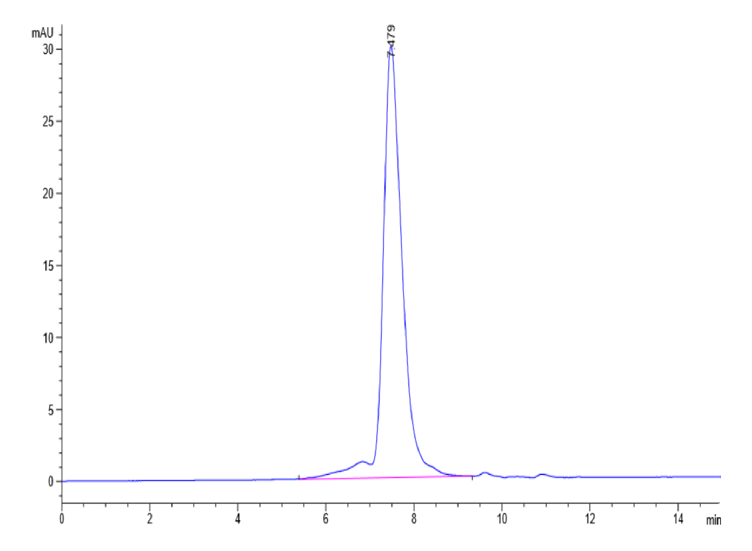 Mouse TROP-2/TACSTD2 Protein (LTP10977)