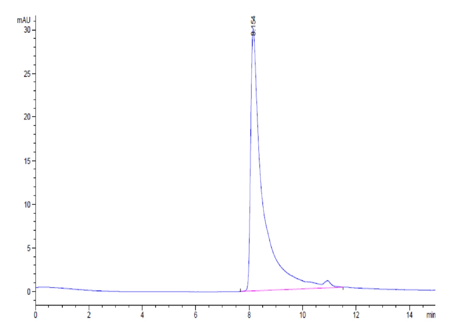 Human MCP-1/CCL2 Protein (LTP10979)