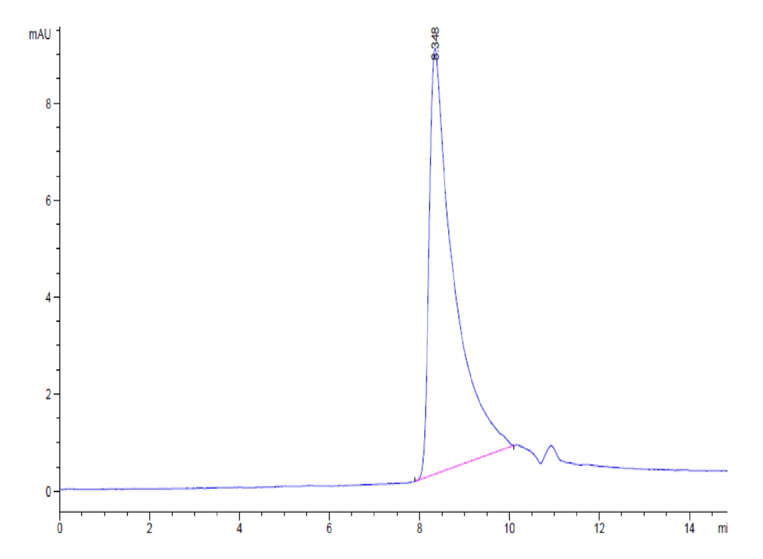 Biotinylated Human MCP-1/CCL2 Protein (LTP10980)