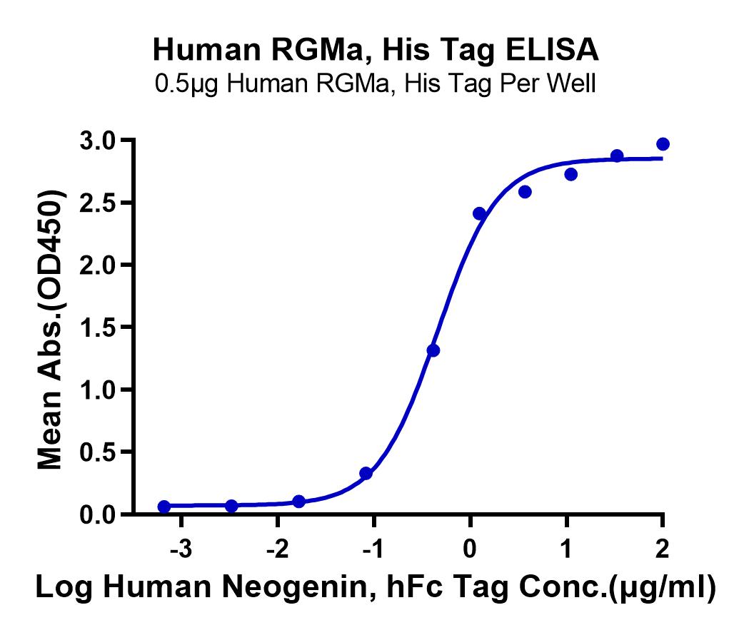 Human RGMa Protein (LTP10981)