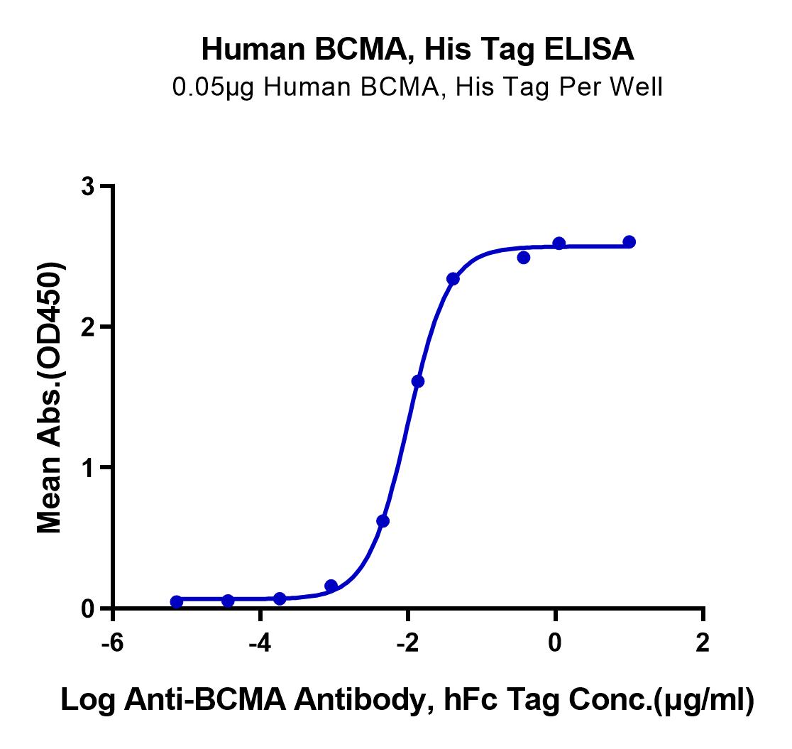 Human BCMA/TNFRSF17 Protein (LTP10985)