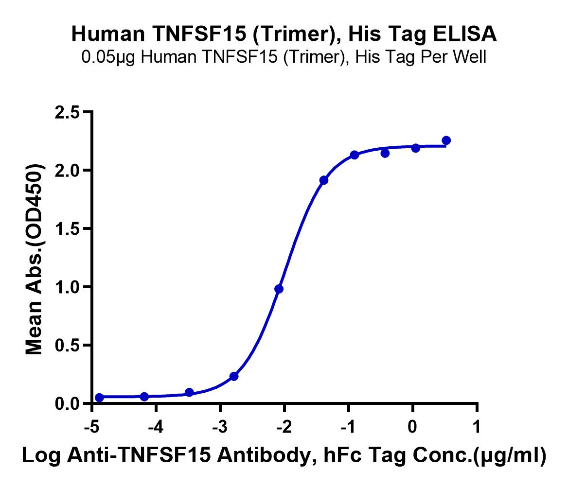 Human TNFSF15 Trimer Protein (LTP10988)