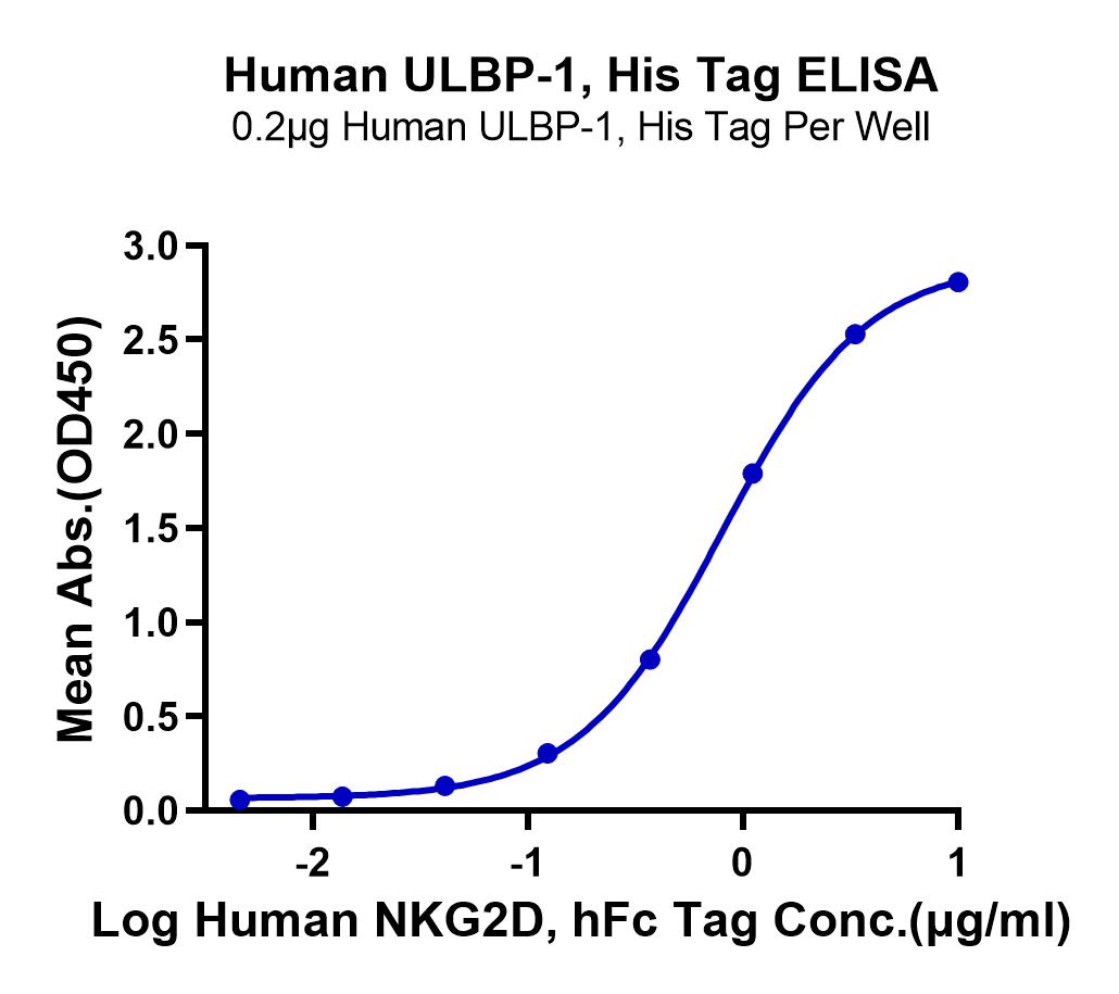 Human ULBP-1 Protein (LTP10989)