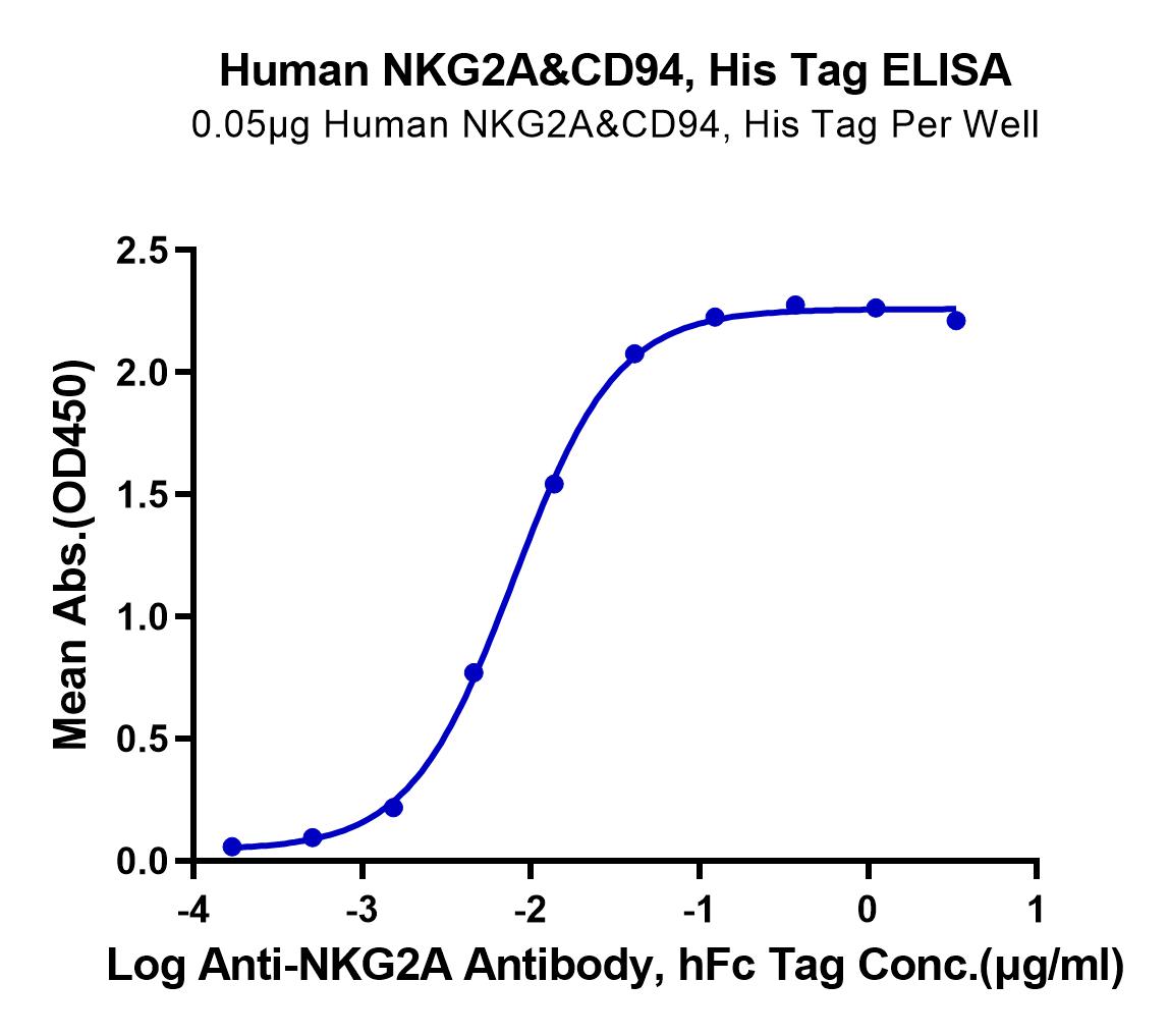 Human NKG2A&CD94 Protein (LTP10996)