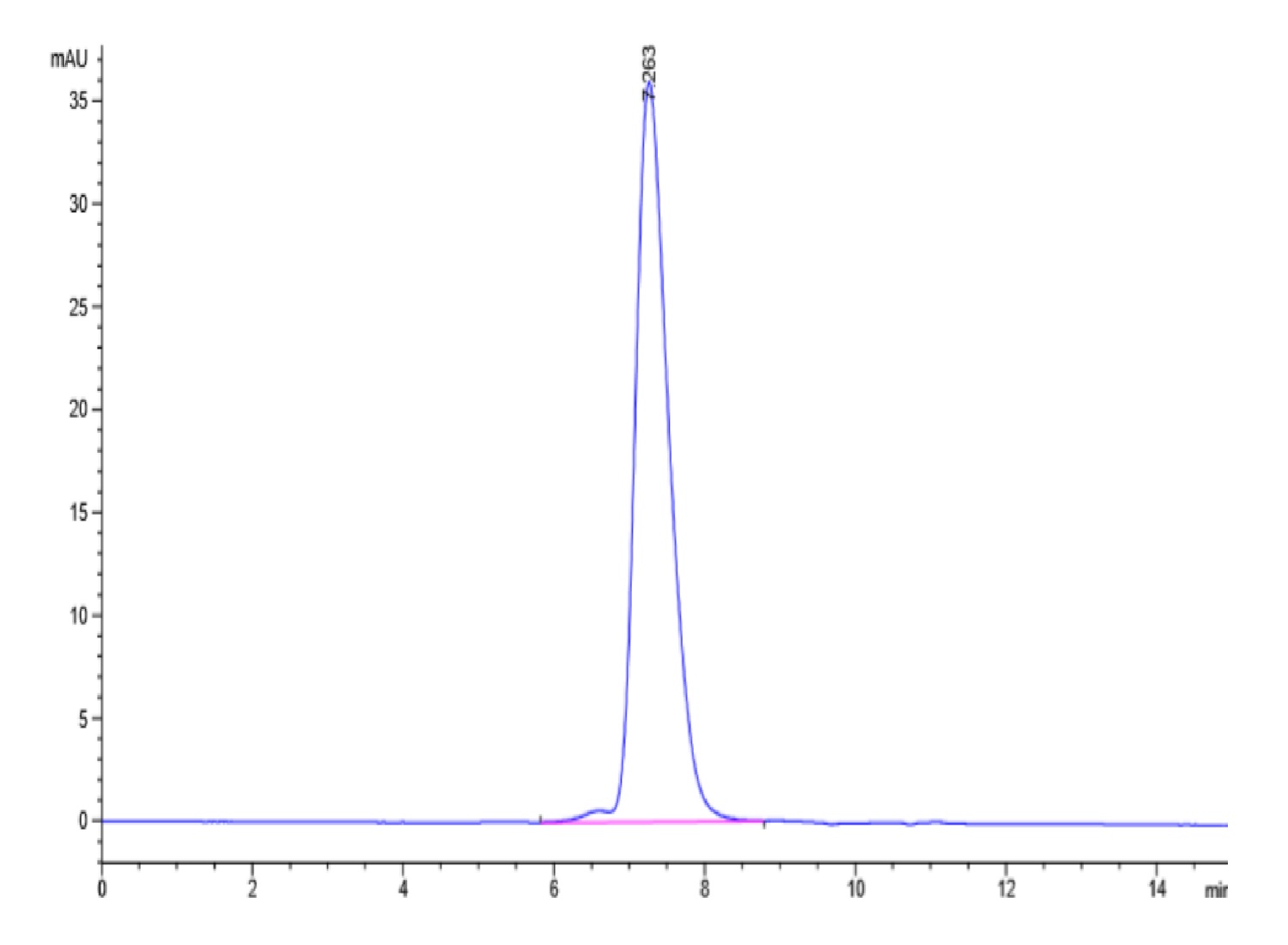 Biotinylated Human KIR2DL1 Protein (LTP10999)