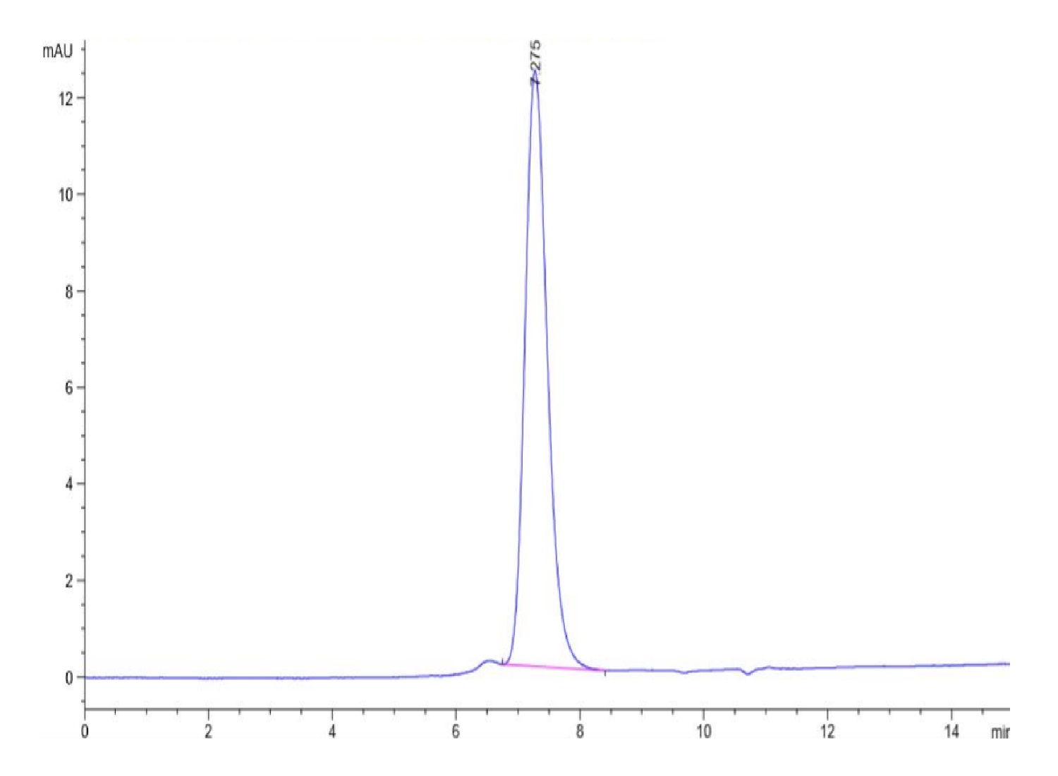 Biotinylated Human KIR2DL3 Protein (LTP11020)