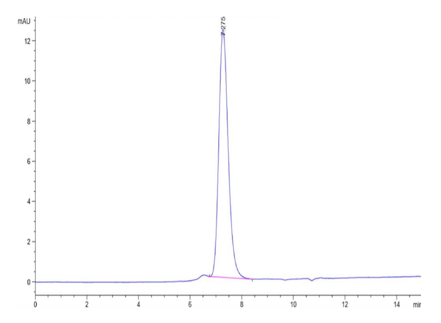 Biotinylated Human KIR2DL3 Protein (LTP11020)