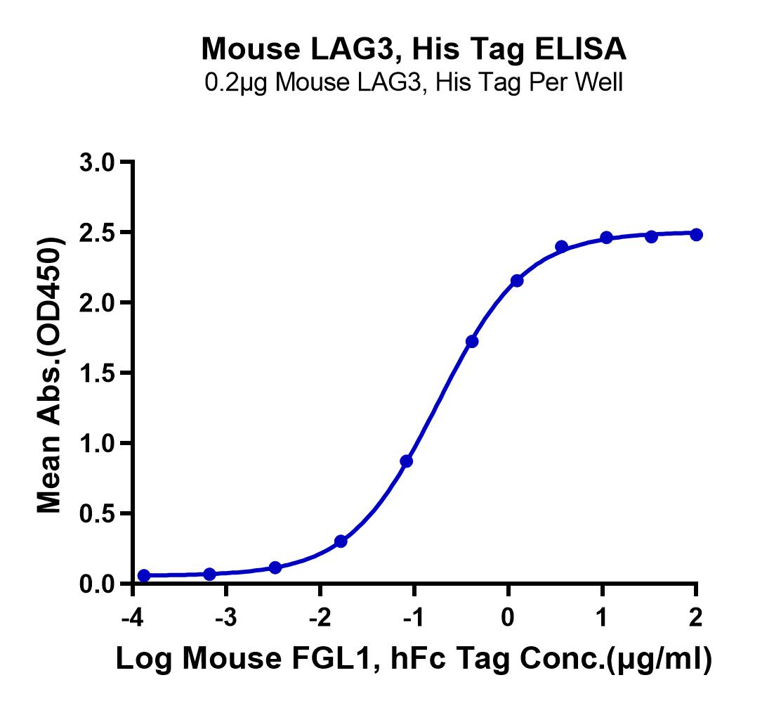 Mouse LAG3/CD223 Protein (LTP11028)