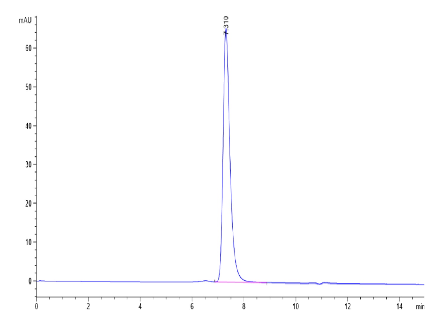 Mouse Nectin-4 Protein (LTP11030)