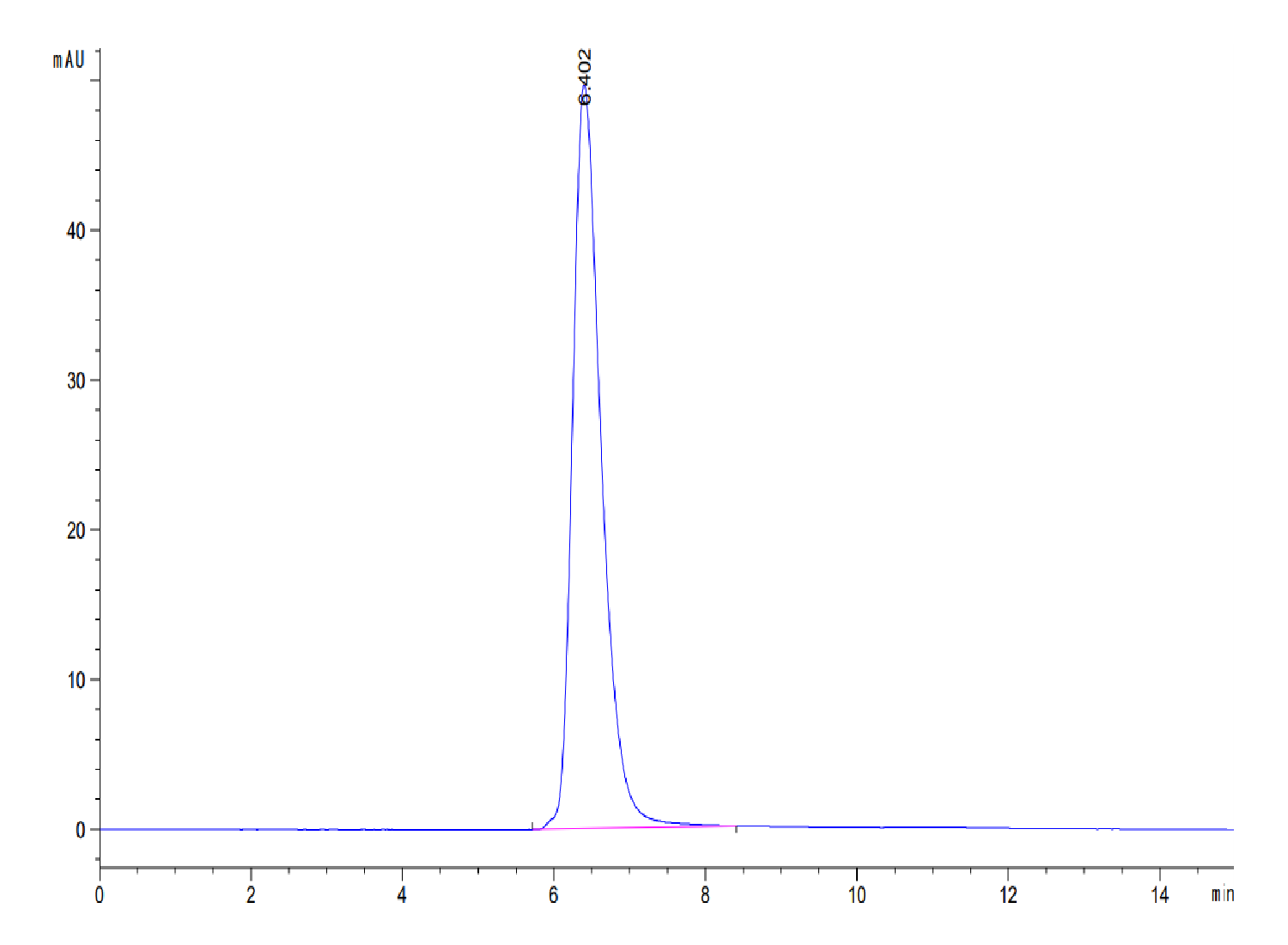 Human TFPI Protein (LTP11033)