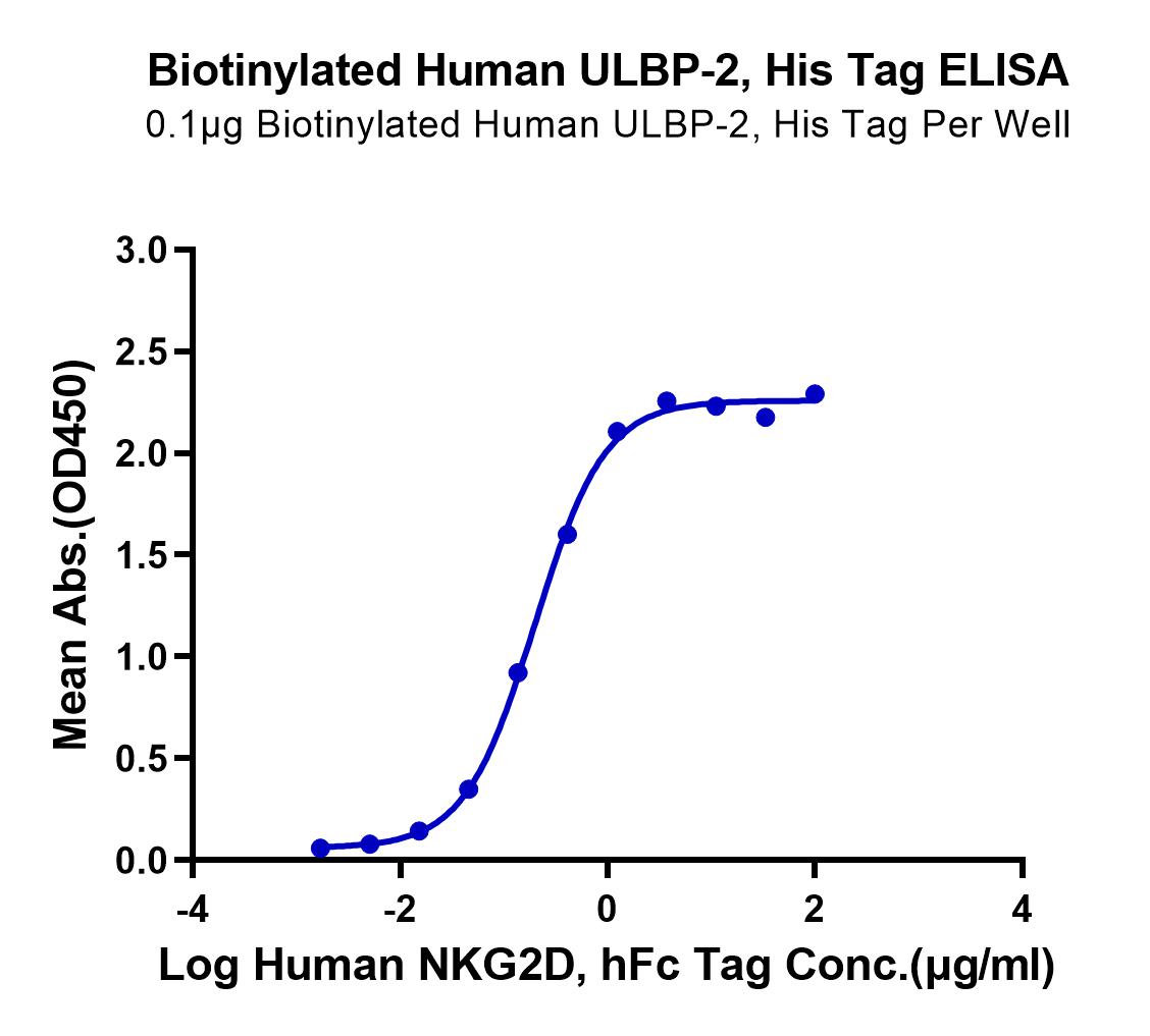 Biotinylated Human ULBP-2 Protein (LTP11035)