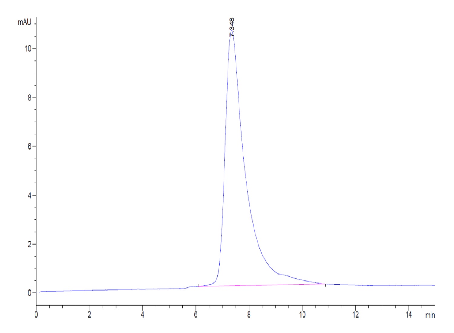 Rat TROP-2/TACSTD2 Protein (LTP11045)