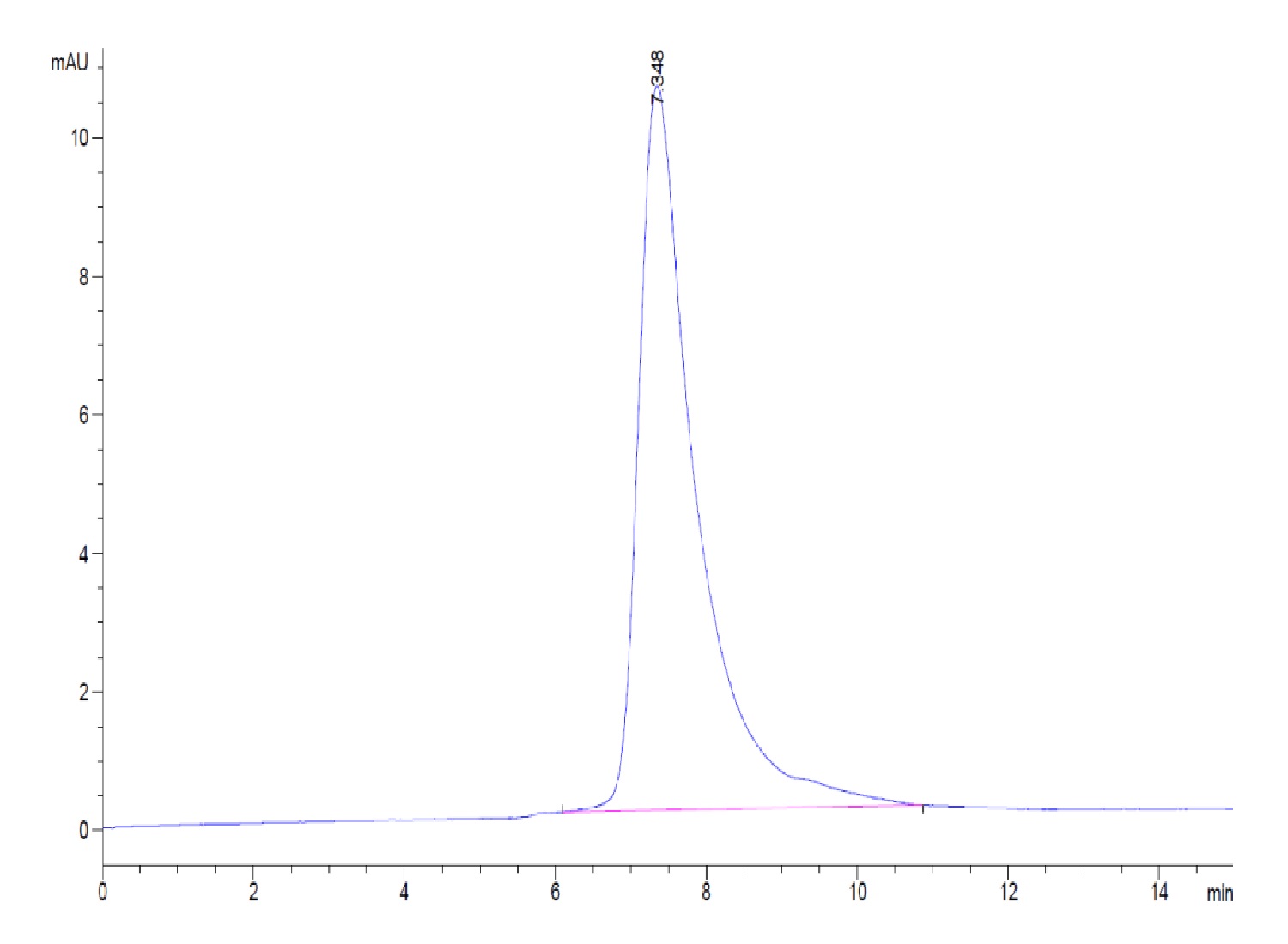 Rat TROP-2/TACSTD2 Protein (LTP11045)