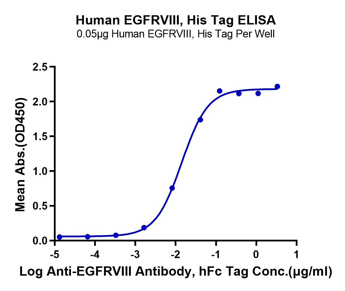 Human EGFRVIII Protein (LTP11046)