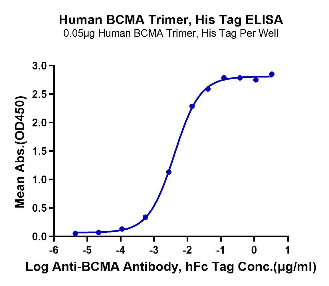 Human BCMA/TNFRSF17 Trimer Protein (LTP11047)