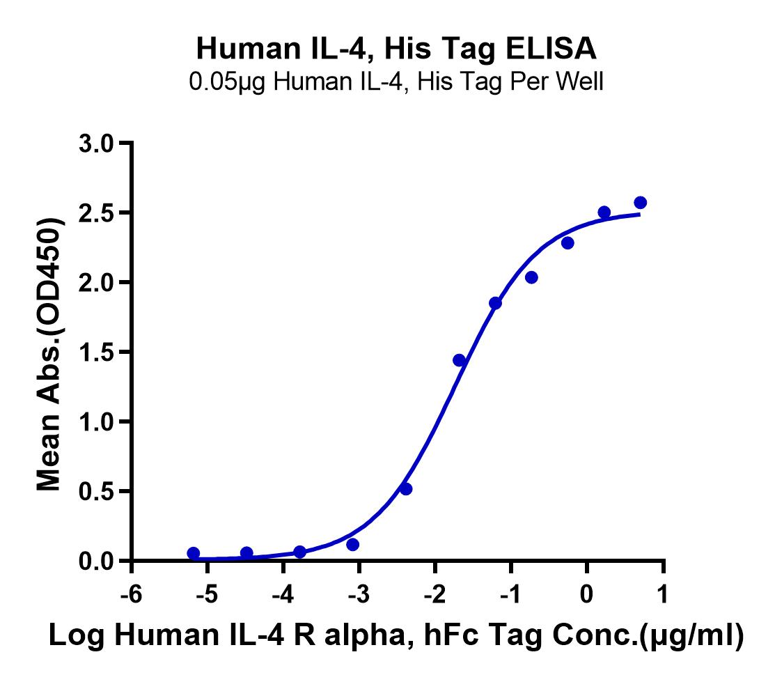Human IL-4 Protein (LTP11053)