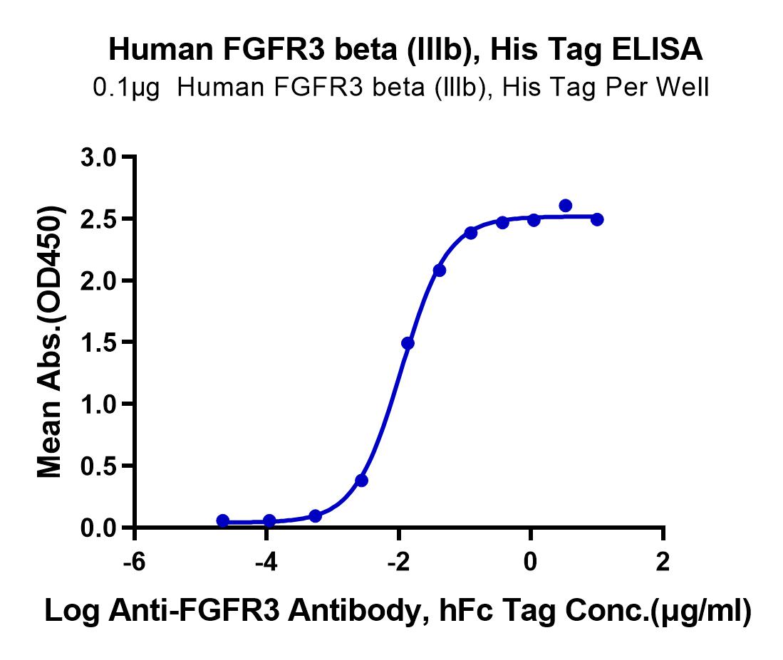 Human FGFR3 beta (IIIb) Protein (LTP11059)