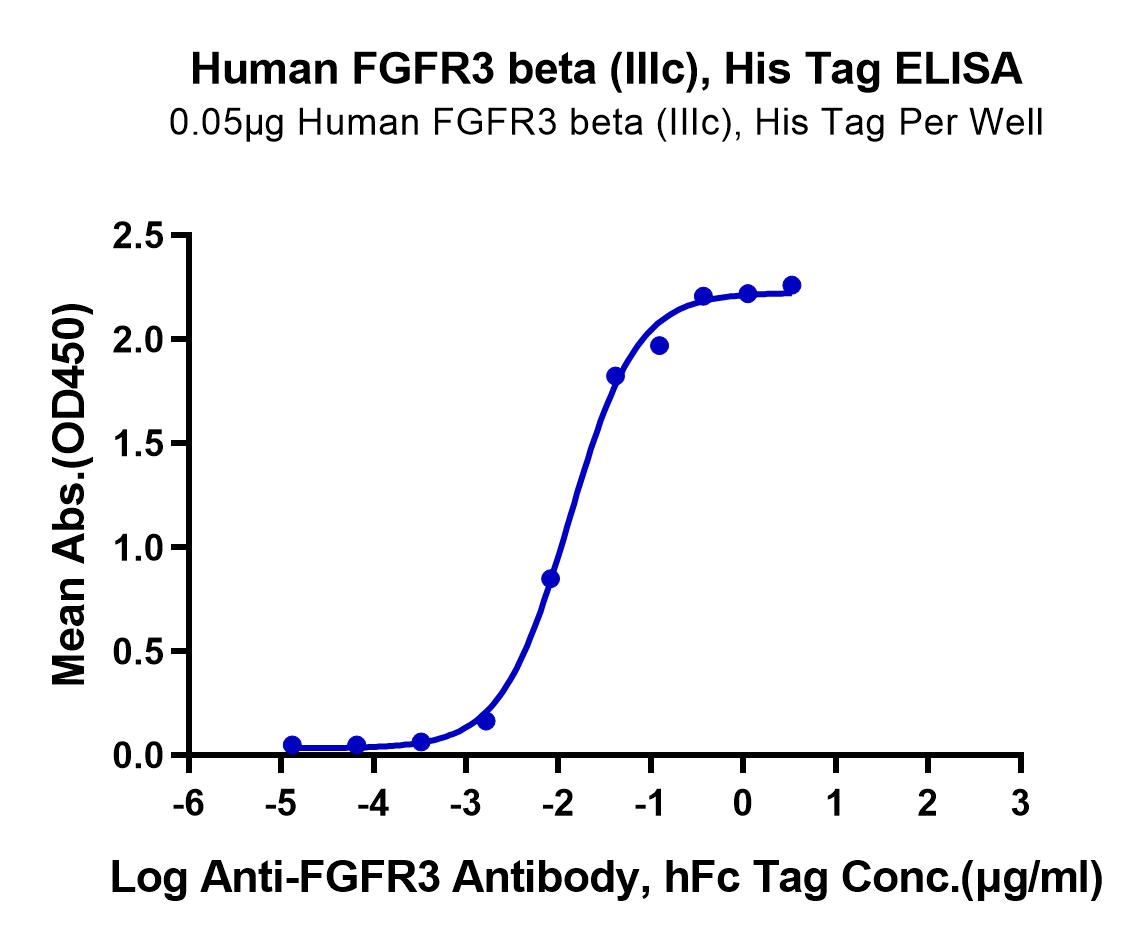 Human FGFR3 beta (IIIc) Protein (LTP11061)