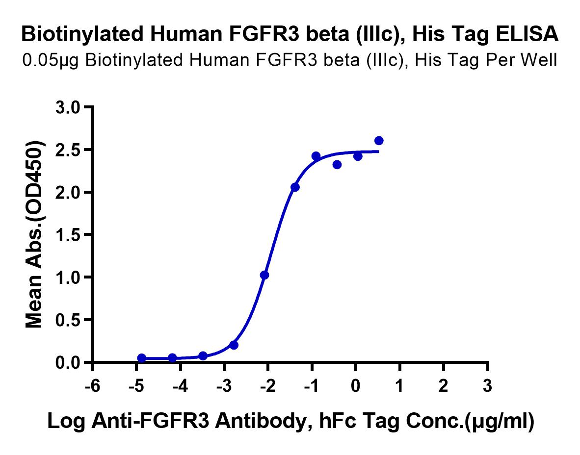 Biotinylated Human FGFR3 beta (IIIc) Protein (LTP11062)