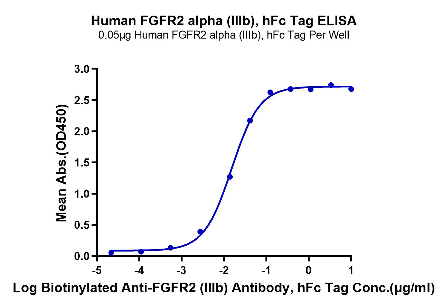 Human FGFR2 alpha (IIIb) Protein (LTP11063)