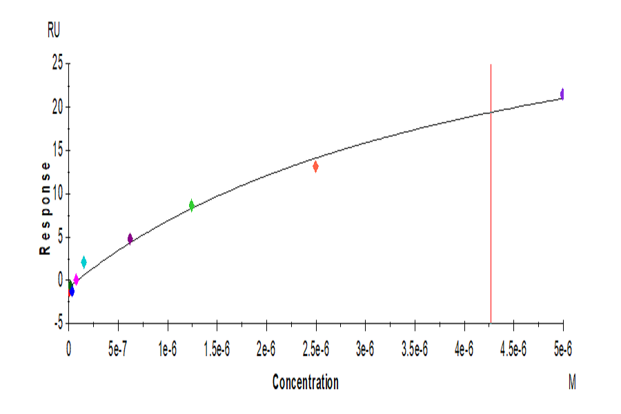 Biotinylated Human Fc gamma RIIIB/CD16b (NA2) Protein (LTP11067)