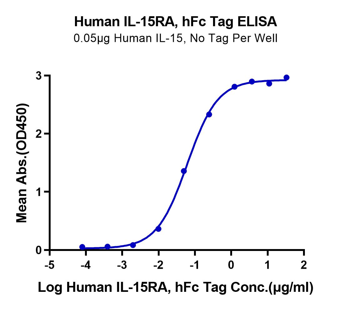 Human IL-15RA/IL-15 R alpha/CD215 Protein (LTP11072)