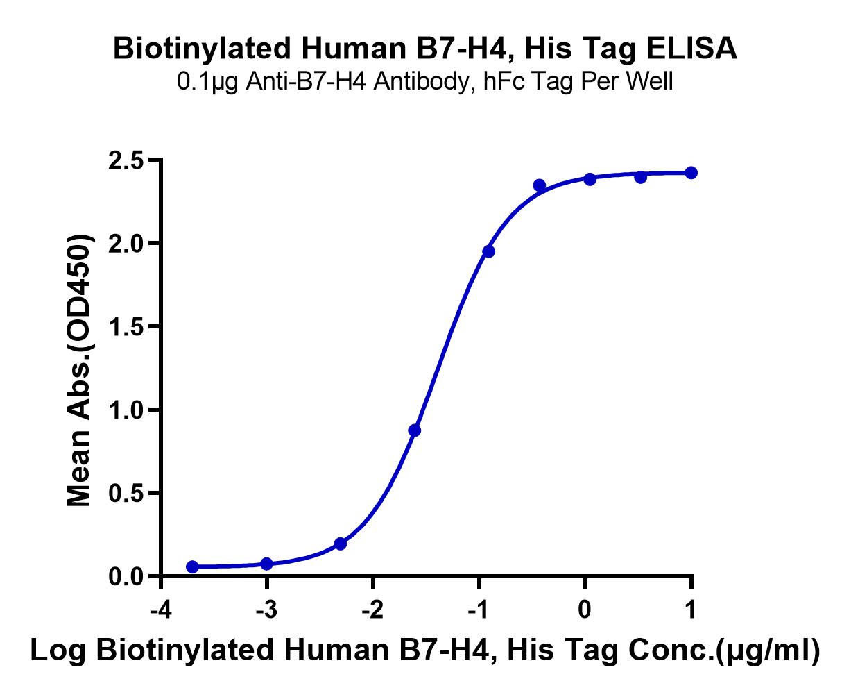 Biotinylated Human B7-H4 Protein (LTP11081)