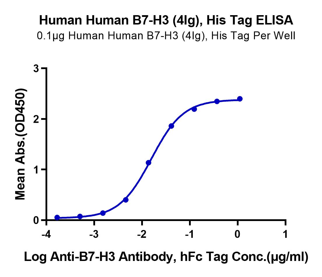 Human B7-H3 (4Ig) /B7-H3b Protein (LTP11095)