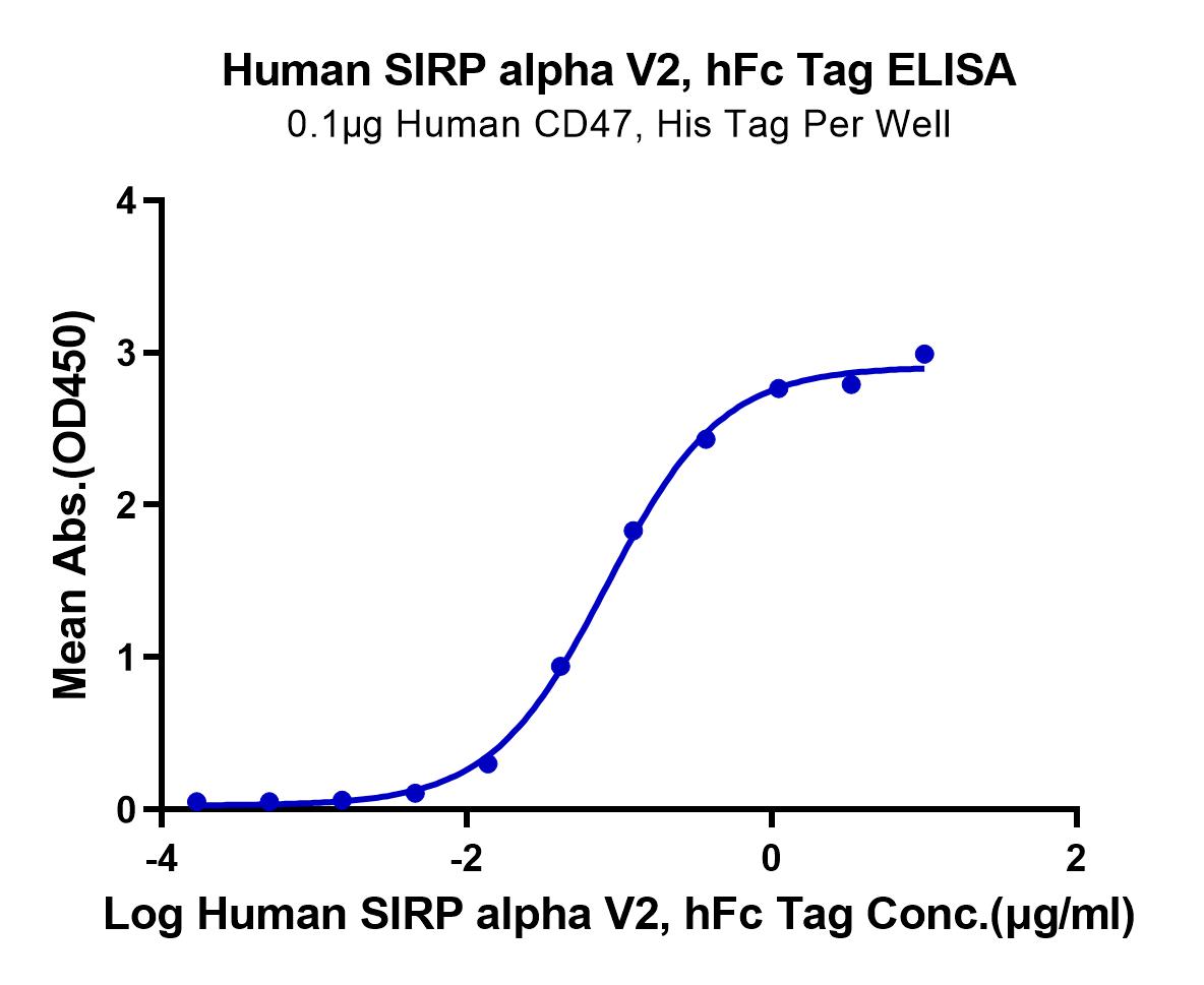 Human SIRP alpha V2/CD172a Protein (LTP11102)