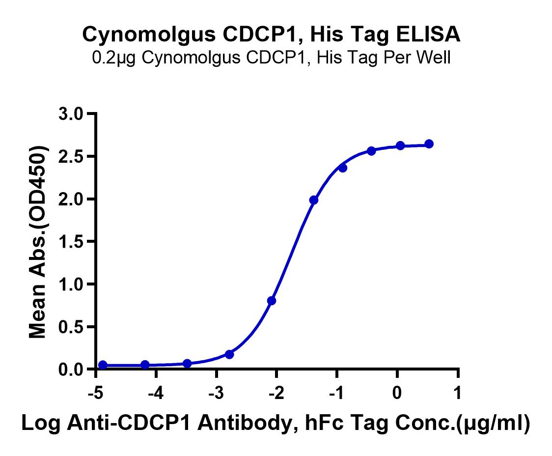 Cynomolgus CDCP1 Protein (LTP11104)