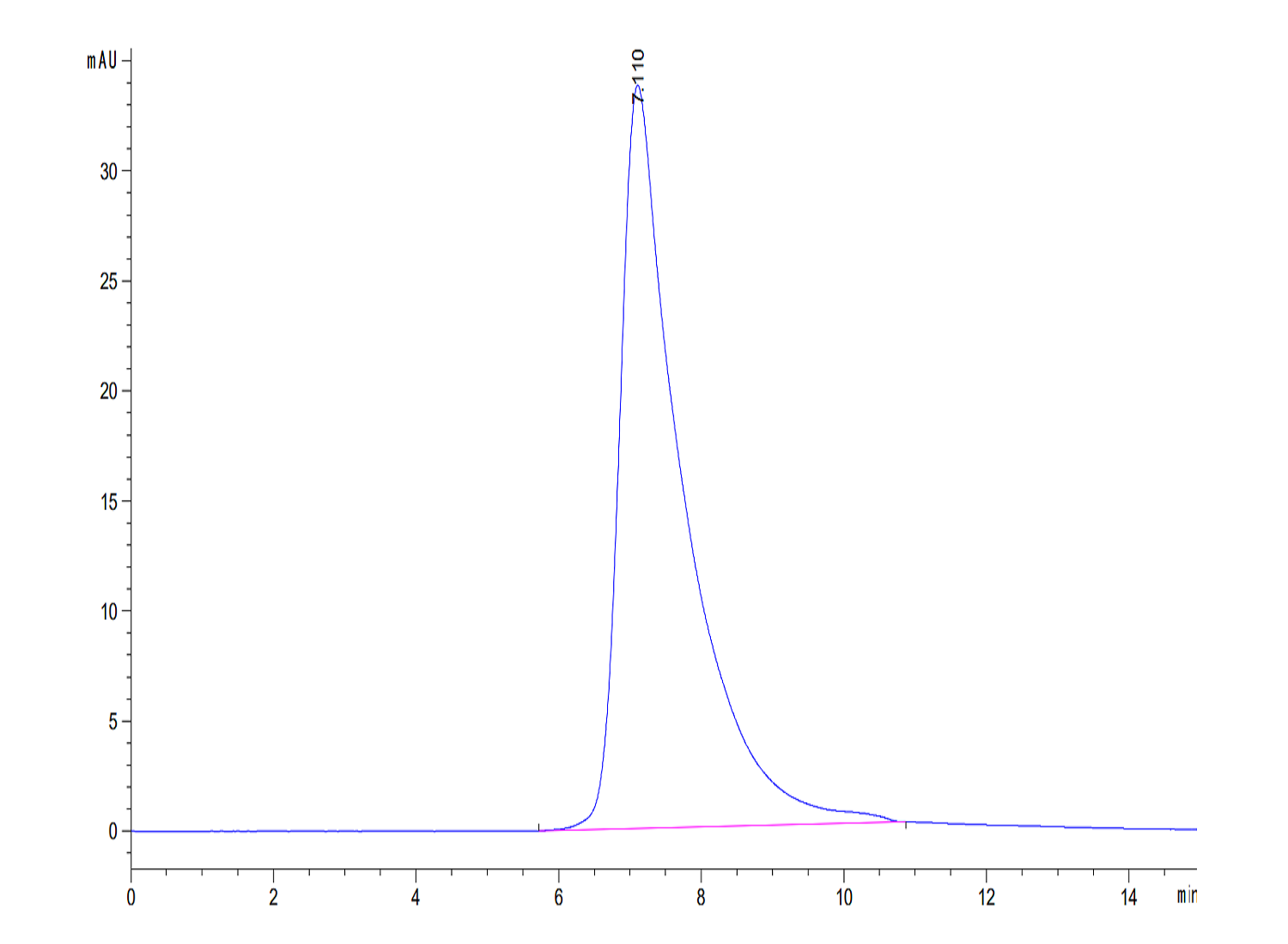 Human CD23/Fc epsilon RII Protein (LTP11105)