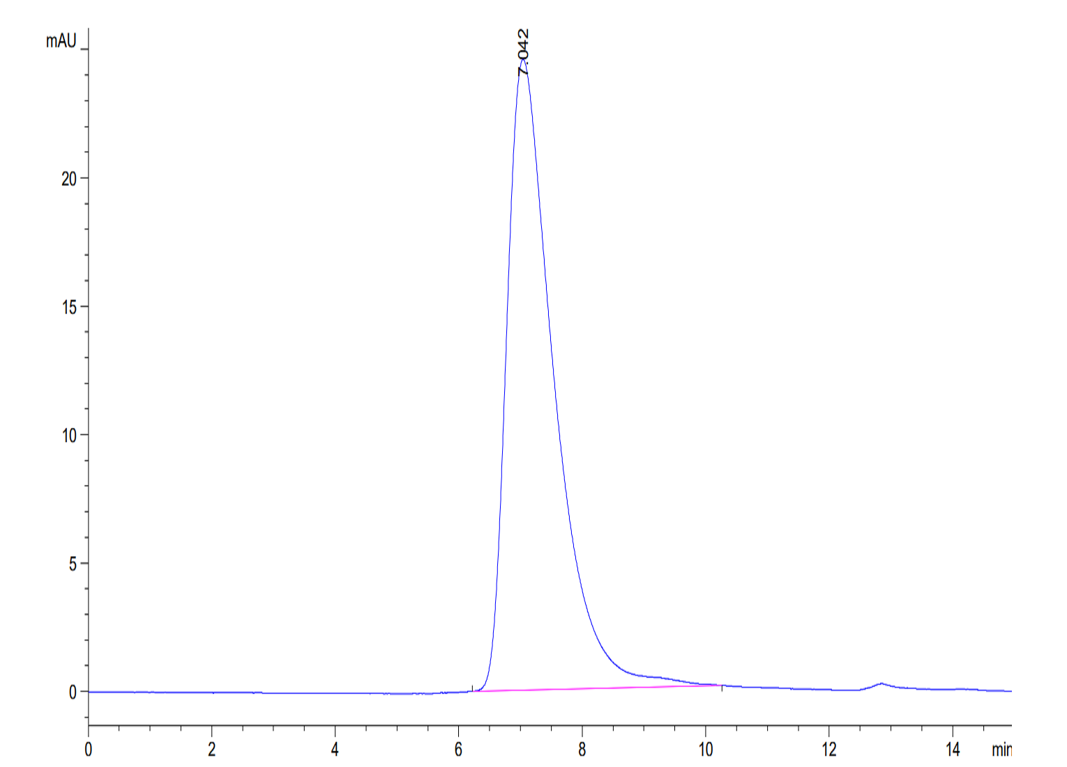 Biotinylated Human LILRA6/CD85b/ILT8 Protein (LTP11107)