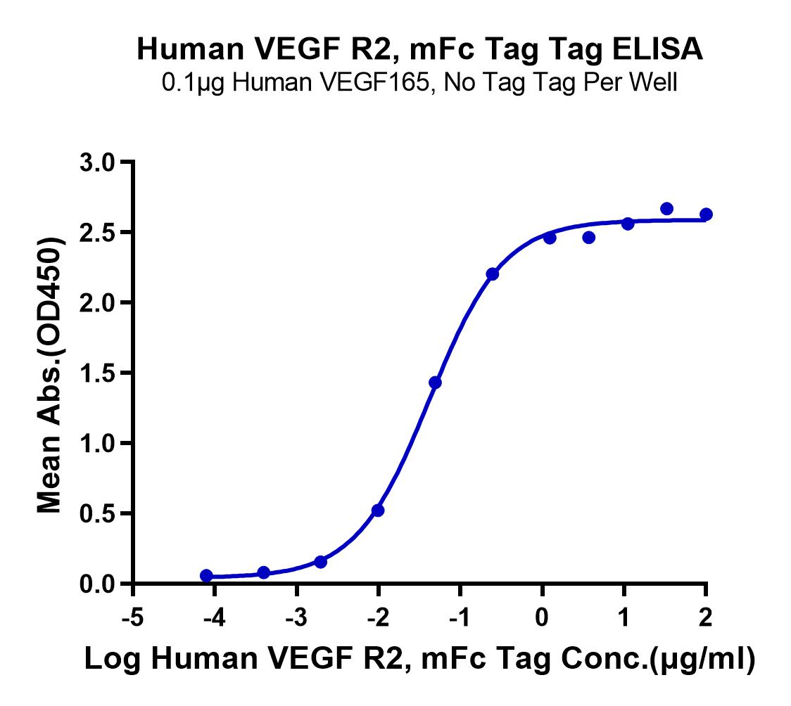 Human VEGF R2/KDR Protein (LTP11111)